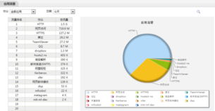 漢塔網(wǎng)絡(luò)設(shè)備銷售 高效管理員工上網(wǎng)行為的策略與工具