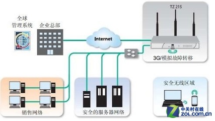 SonicWALL TZ215防火墻僅售6500元，企業(yè)網(wǎng)絡(luò)安全首選