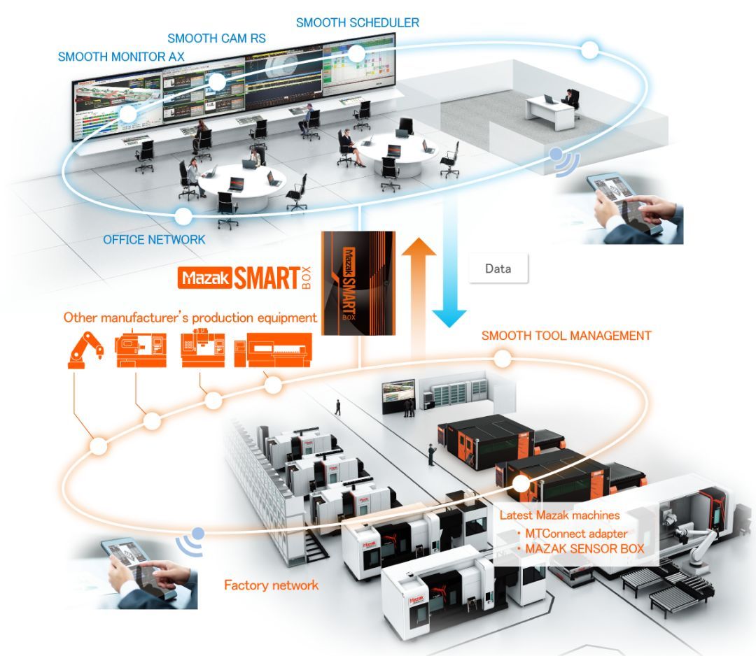 走進(jìn)馬扎克大口工廠，探秘制造業(yè)的智能化未來(lái)